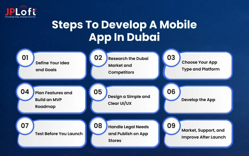 Steps to Develop a Mobile App in Dubai